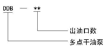 DDB系列多點干油泵